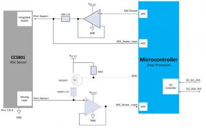 AMS-CCS801 gas sensor